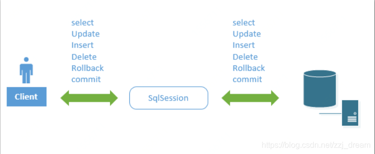 sqlsession