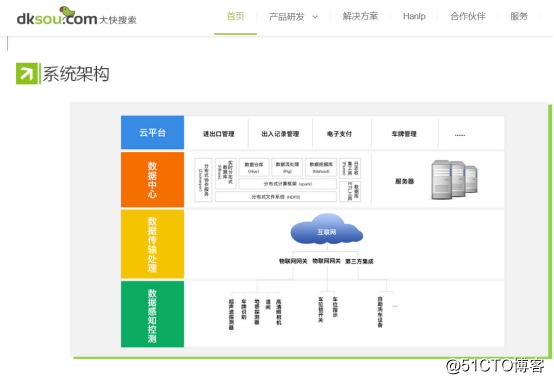 大快城市智慧停车系统方案的架构体系