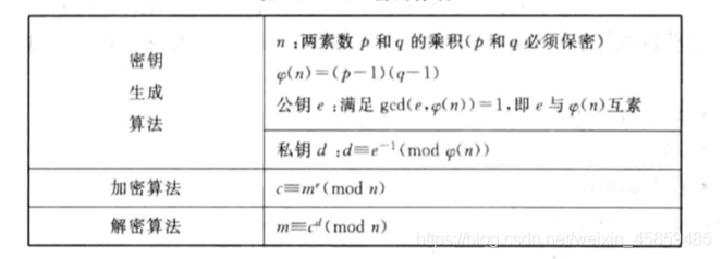 在这里插入图片描述 https://i-blog.csdnimg.cn/blog_migrate/49f88529989621e917b4af1543b30aac.png