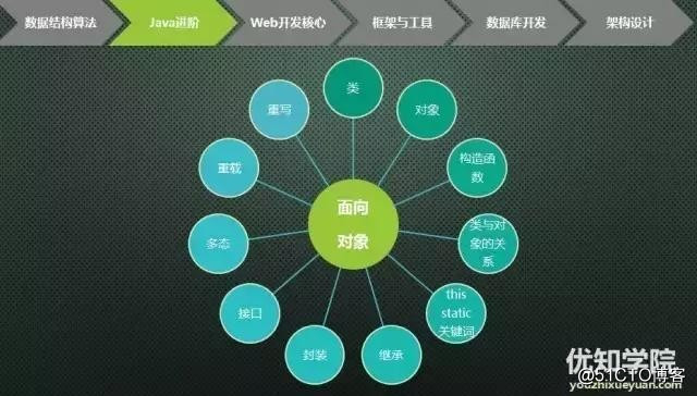 史上最全java架构师技能图谱（上）