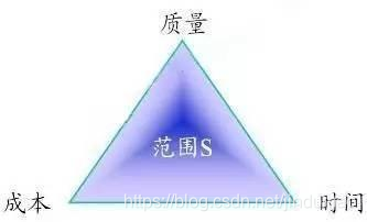 相辅相成