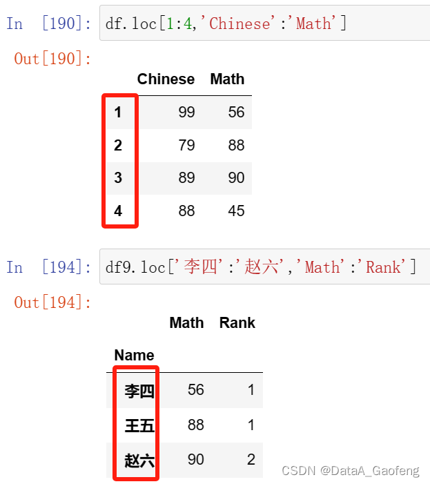 Python 条件筛选/过滤 isin、query、contains、loc、iloc_python isin-CSDN博客