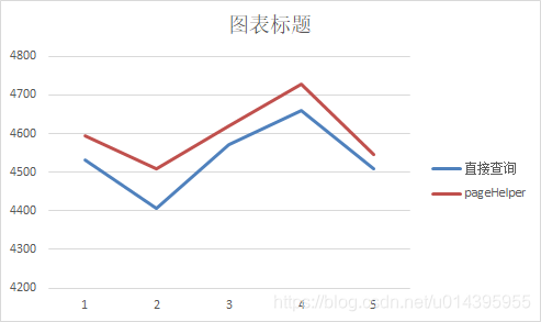 查询速度对比