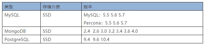 PostgreSQL UDB，让31会议数据管理更高效可靠