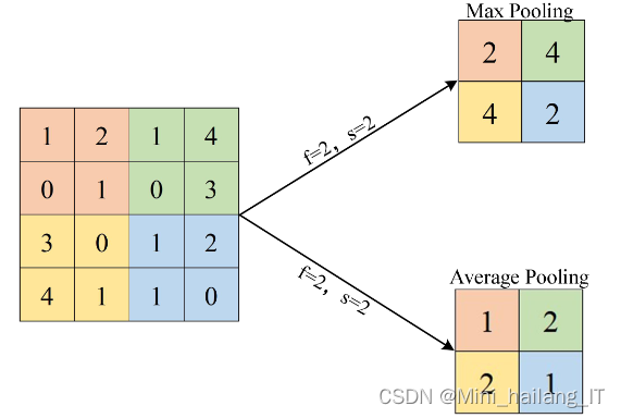 毕业设计：基于深度卷积网络的手势识别技术