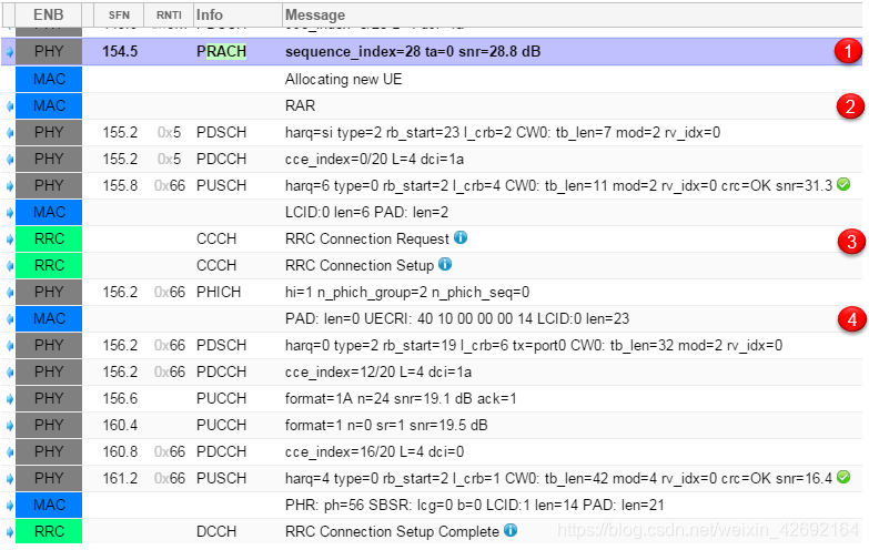 An Example of Full RACH Process-CSDN博客