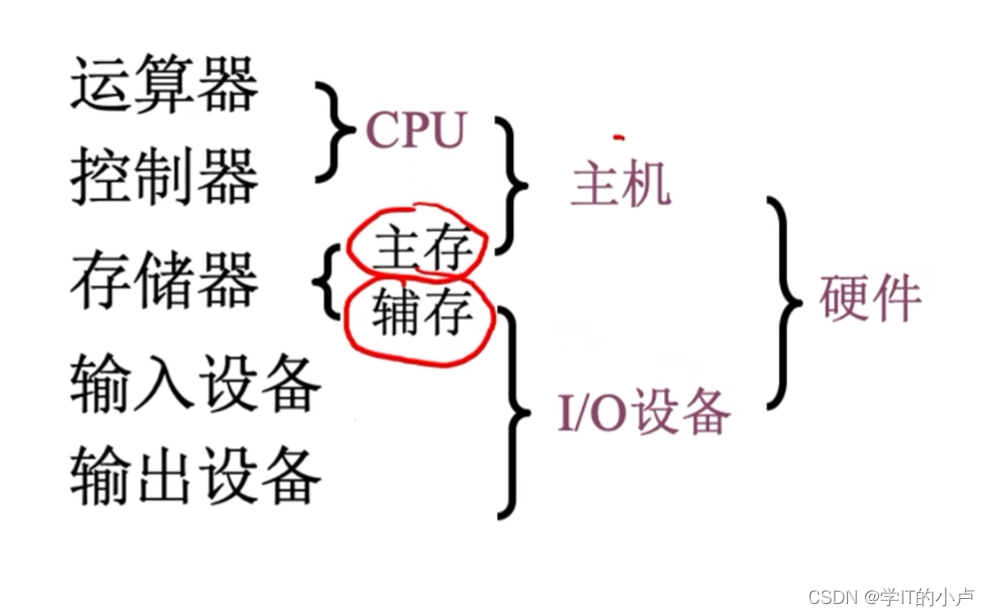 [外链图片转存失败,源站可能有防盗链机制,建议将图片保存下来直接上传(img-FFAL6KK4-1677643705129)(C:\Users\小卢\AppData\Roaming\Typora\typora-user-images\image-20230227082646657.png)]