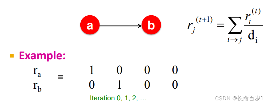 Plx Link Analysis 【信息检索与数据挖掘期末笔记】(六)Link Analysis-CSDN博客