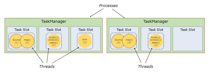 before slot sharing,