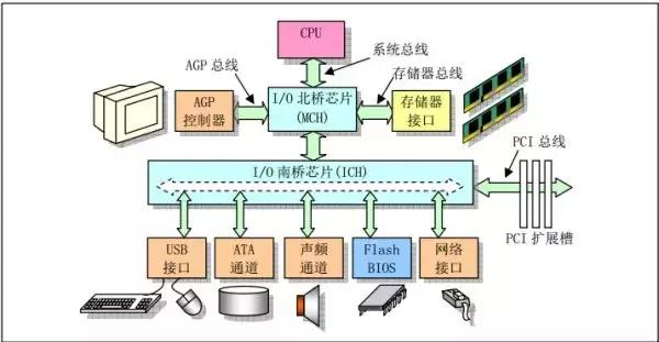 如果这篇文章说不清epoll的本质，那就过来掐死我吧！
