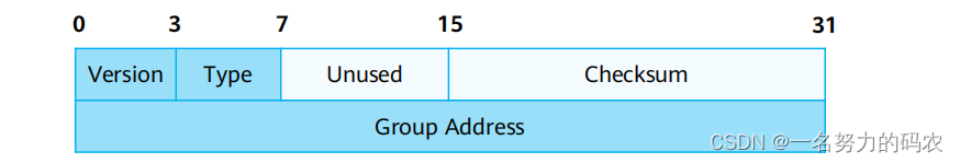 IGMP——组播成员端网络协议插图1 IGMP——组播成员端网络协议