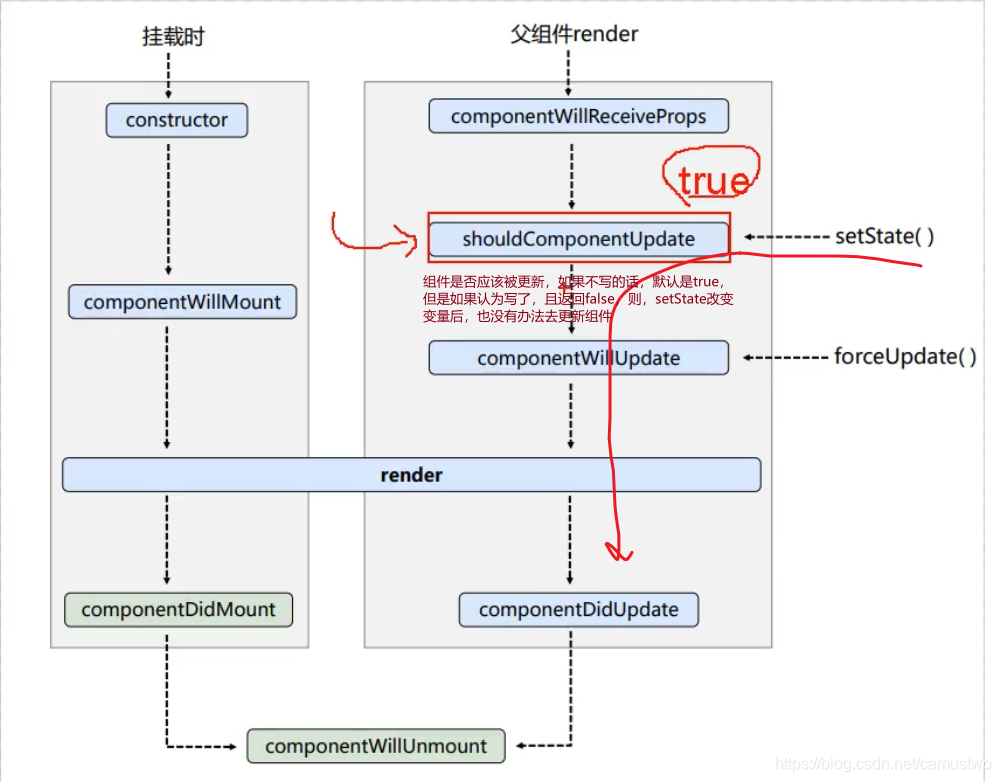 React基础(无脚手架)（已完结）_不用脚手架搭建react-CSDN博客