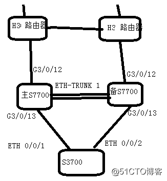 S7700交换机组网部分终端上不了网故障排查