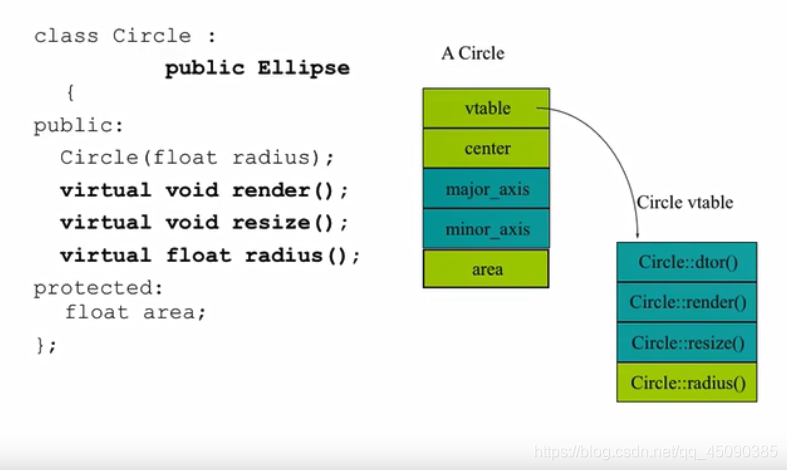 C++多态的实现_c++多态的实现程序-CSDN博客