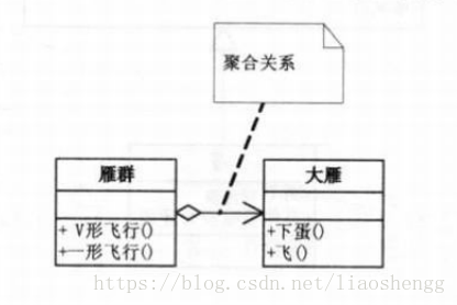 聚合关系2