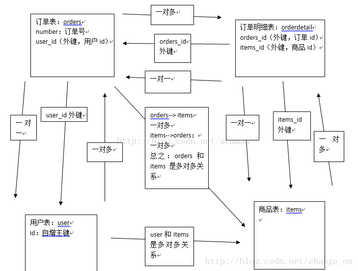 这里写图片描述