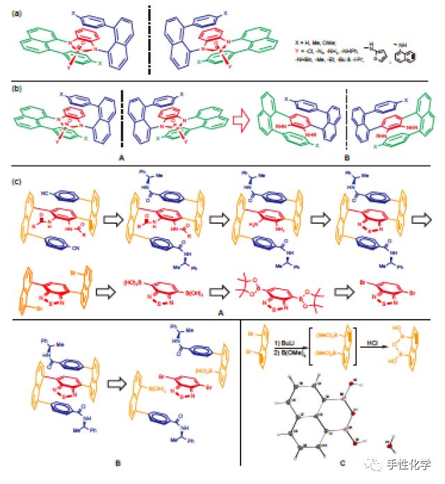 分子排列不同会导致_第五种手性——体手性的提出与体手性分子的合成-CSDN博客