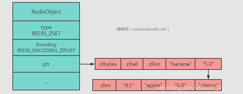 嗨客网(www.haicoder.net)