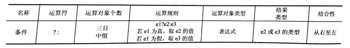 三目运算符