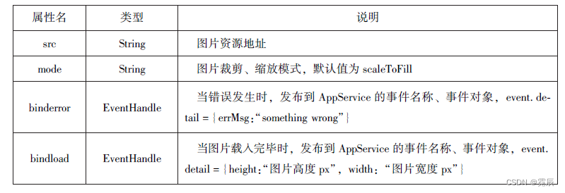 微信小程序开发与运营总结