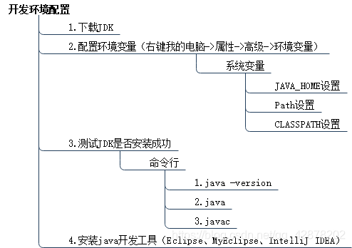 我们对Markdown编辑器进行了一些功能拓展与语法支持，除了标准的Markdown编辑器功能，我们增加了如下几点新功能，帮助你用它写博客：