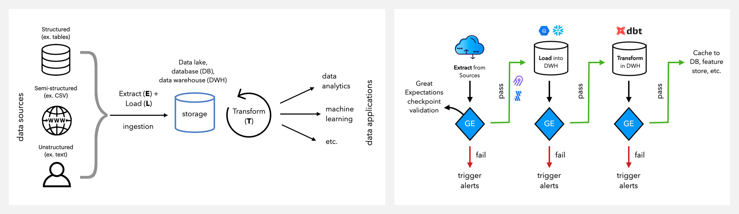 madsen测试什么峰回路转？贾跃亭重组班底拿融资；插画师的噩梦：AI能根据故事文本画图了；批量图片转文字；机器学习数据工程实战教程；前沿论文 ｜ ShowMeAI资讯日报_https://www.jmylbn.com_新闻资讯_第11张