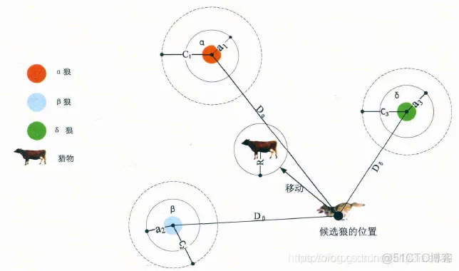 【图像分割】基于灰狼算法优化最小交叉熵多阈值图像分割matalb源码_matlab_04