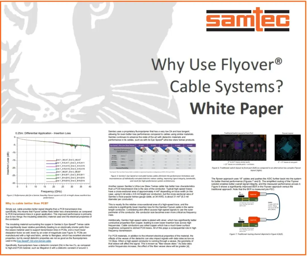 Samtec技术白皮书摘要 | 3分钟了解Flyover®电缆系统性能_flyover cable-CSDN博客