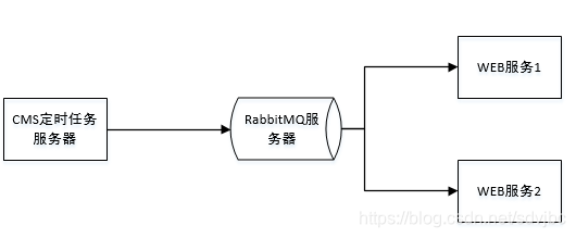 流程图