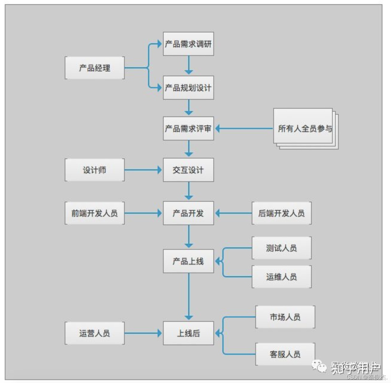 前端开发全解析:从概念到实战-CSDN博客