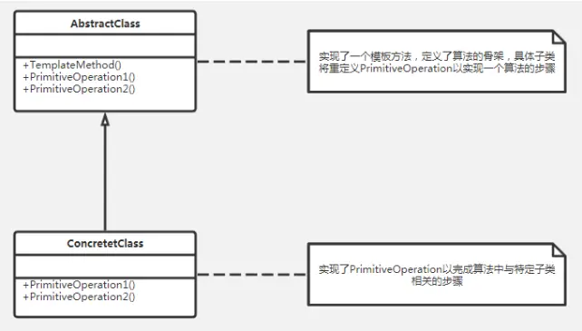 模板方法模式类图.png