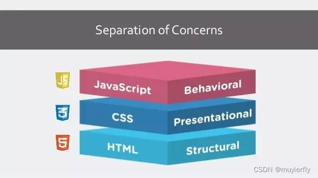 JAVAEE之JavaScript和JQuery_javaee和javascript-CSDN博客