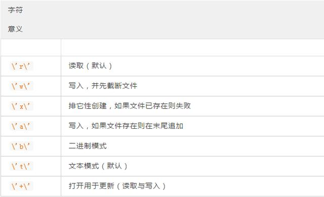 Python学习教程：Python内置函数大总结（下篇）