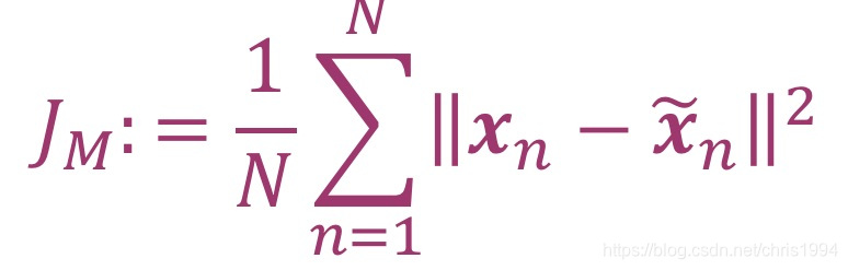 reconstruction error