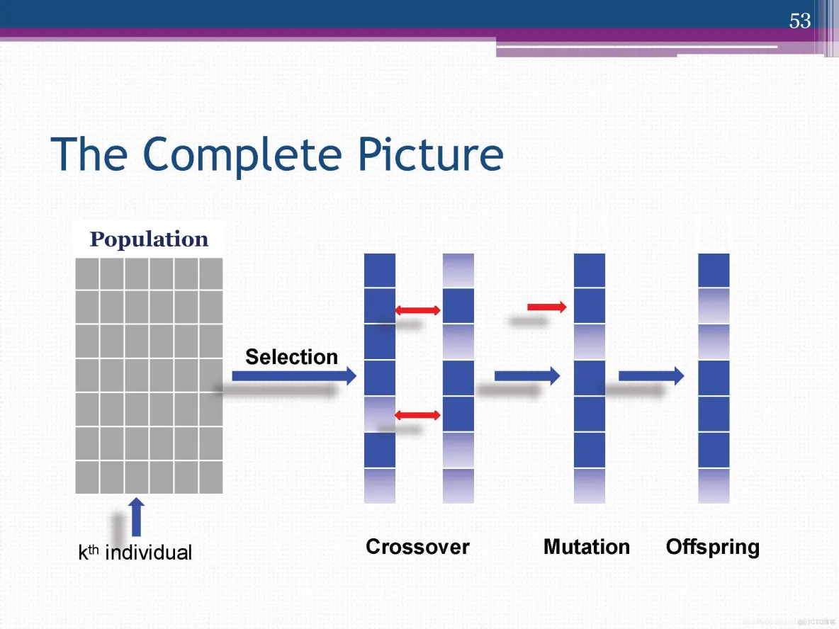 【路径规划】基于遗传算法实现物流中心配送方案matlab源码_matlab_03