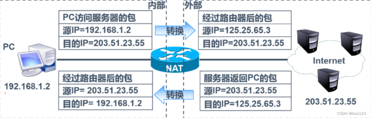 [外链图片转存失败,源站可能有防盗链机制,建议将图片保存下来直接上传(img-NSx7mTtk-1679386667856)(C:\Users\徐成\AppData\Roaming\Typora\typora-user-images\image-20230321111104318.png)]