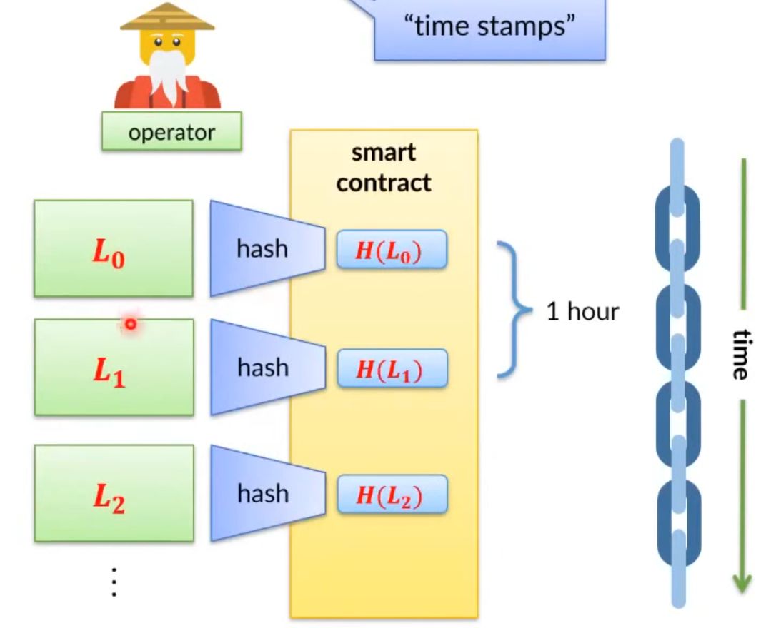 区块链第二层扩容方案Plasma和Rollups_区块链plasma和rollup-CSDN博客