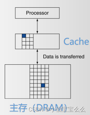 关于计算机组成原理——Cache硬件设计的学习心得_开源的cache硬件设计-CSDN博客