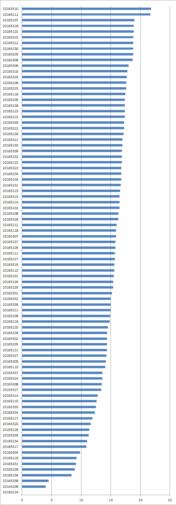 1071476-20180409104517137-2117073426.png