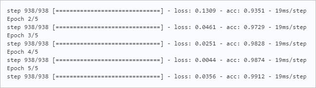 ▲ 图1.1.3 另一次没有Dropout训练的结果