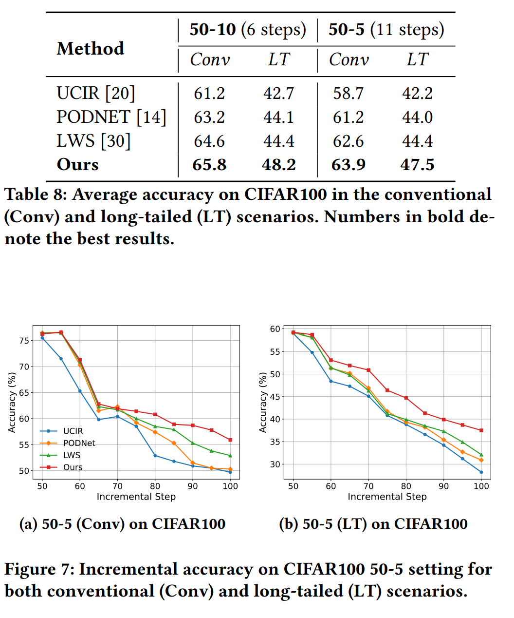 每日学术速递8.5-2_addressing imbalance for class incremental learnin-CSDN博客