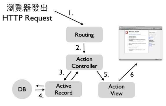 MVC diagram