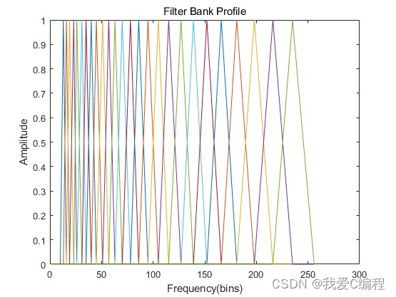 基于MFCC特征提取和神经网络的语音信号识别算法matlab仿真_mfcc神经网络-CSDN博客