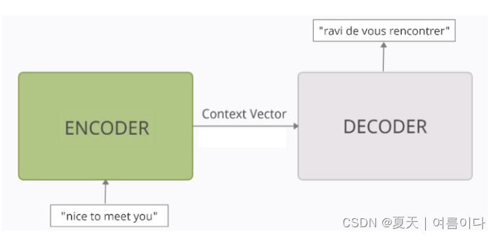 NLP | Seq2Seq,Encoder-Decoder图文详解及代码_seq2seqencoder-CSDN博客