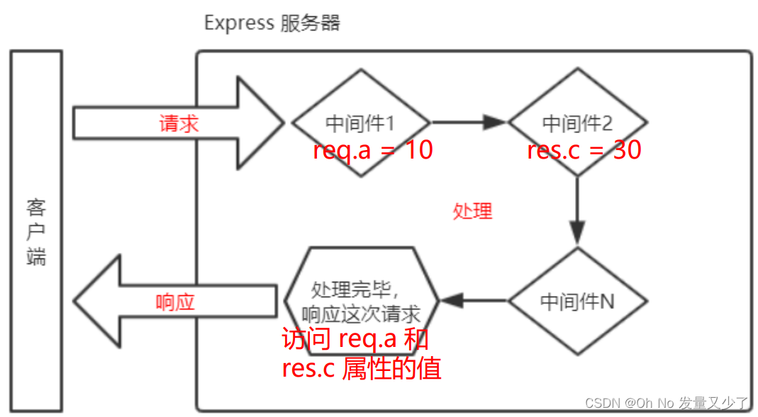 [外链图片转存失败,源站可能有防盗链机制,建议将图片保存下来直接上传(img-DhgXOP2C-1650812378066)(../images/image-20220119163657923.png)]