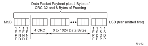 USB dppDph