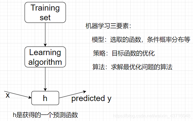 这个图刻画在脑子里不过分吧