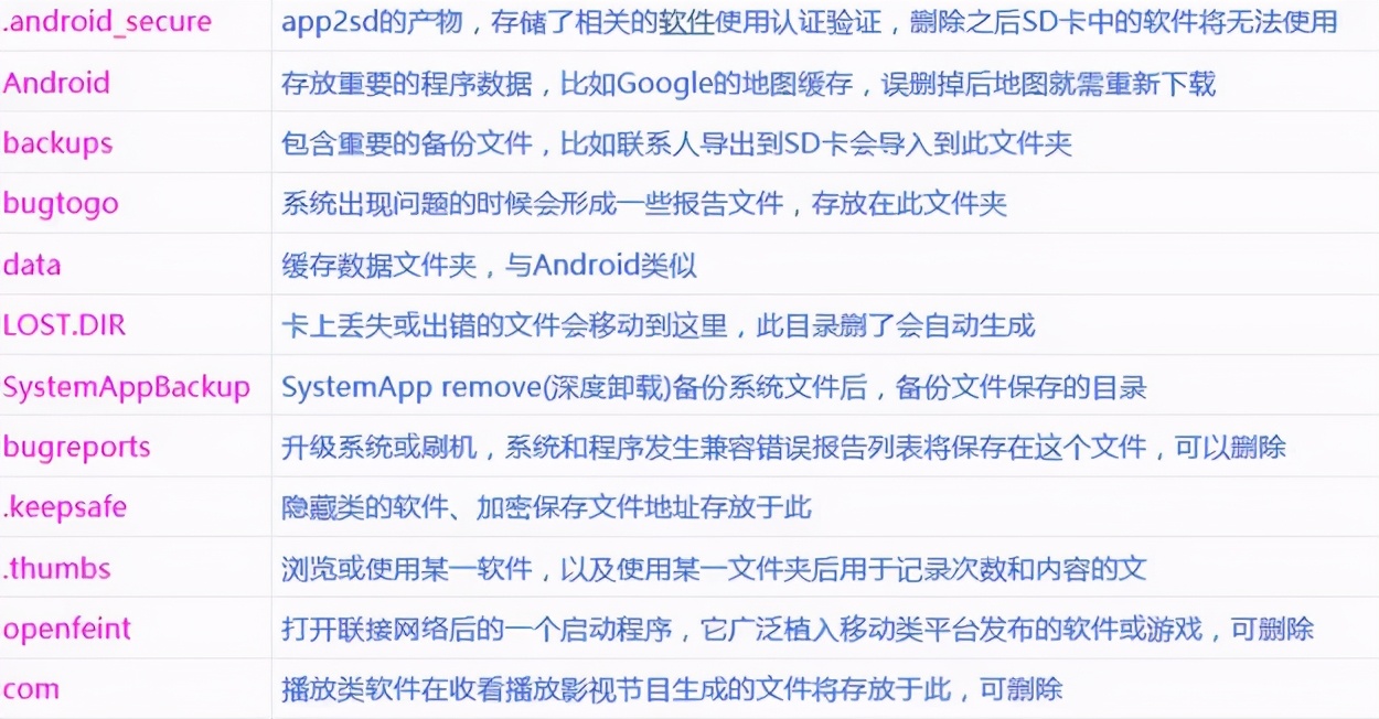 为什么国产手机的文件夹都是英文，不能换成中文？