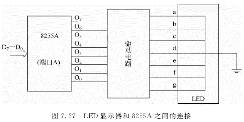 微机----------------LED显示接口_led段码输出口地址-CSDN博客