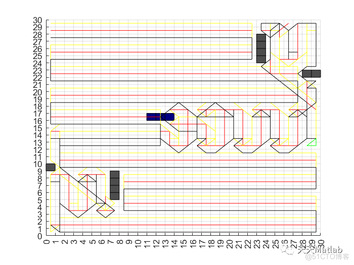 【编队】基于A星算法实现机器人编队栅格地图巡逻路径规划附matlab代码_无人机_03